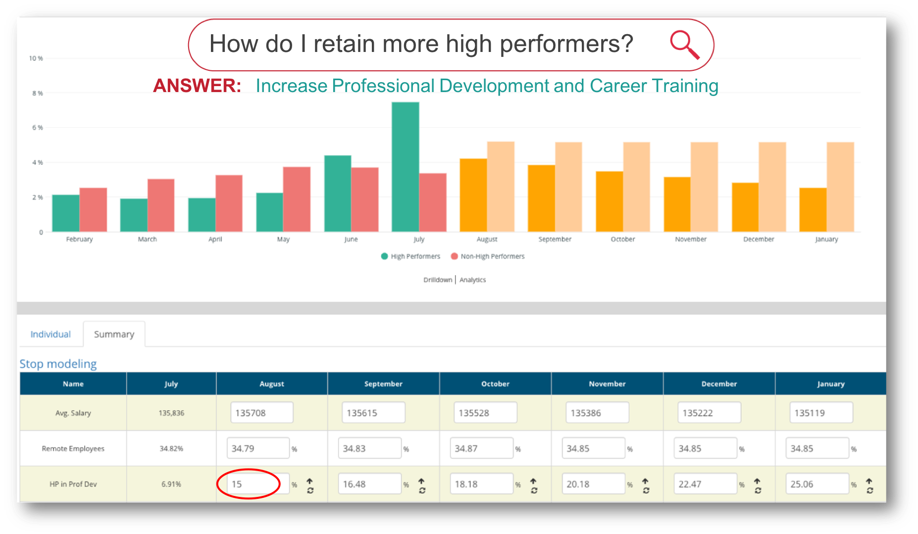 The Top Five Predictive Models For People Analytics - Tom McKeown at Large